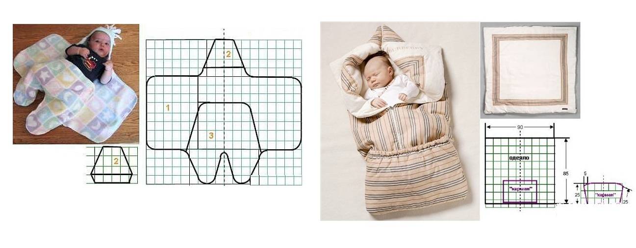 Конверт-трансформер для новорожденного (зимнее одеяло-трансформер)
