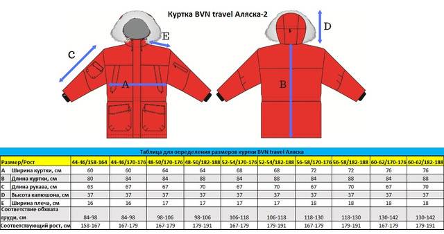 Как выбрать зимнюю куртку? размеры мужских курток — как правильно узнать свой размер