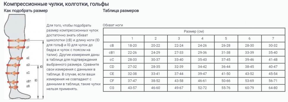Все, что вам нужно знать, чтобы правильно выбрать размер чулок. как определить размер чулок: размерная сетка сравнение европейских и российских размеров