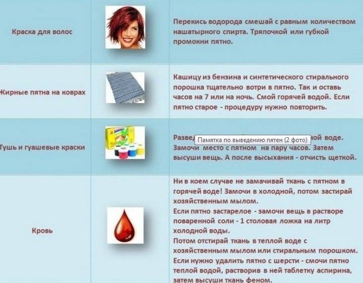 Как вывести пятно от чернил шариковой ручки: чистка разных тканей подручными средствами в домашних условиях