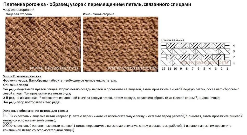 Схема узора плетенка спицами, 13 вариантов выполнения, фото,
