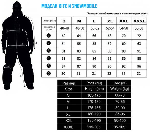 Таблица спортивных костюмов. Cool Zone комбинезоны Размерная сетка. Размерная таблица комбен. Мужские Размеры одежды. Размерная сетка мужской одежды.