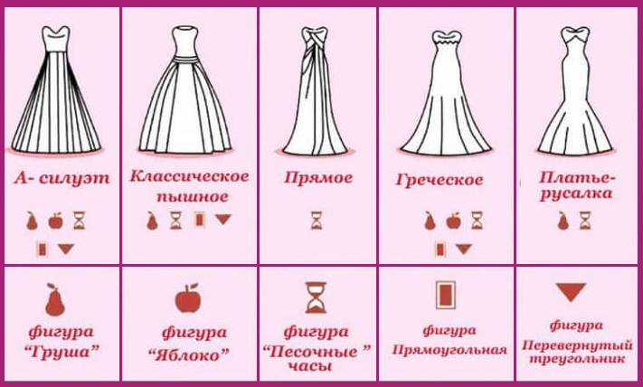 Свадебные платья для невысоких девушек: как правильно выбрать? свадебное платье для невесты маленького или невысокого роста
