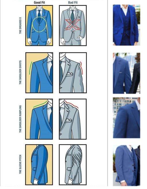 Виды пиджаков: двубортные, однобортные, как часть костюма и отдельный премет гардероба | gq russia