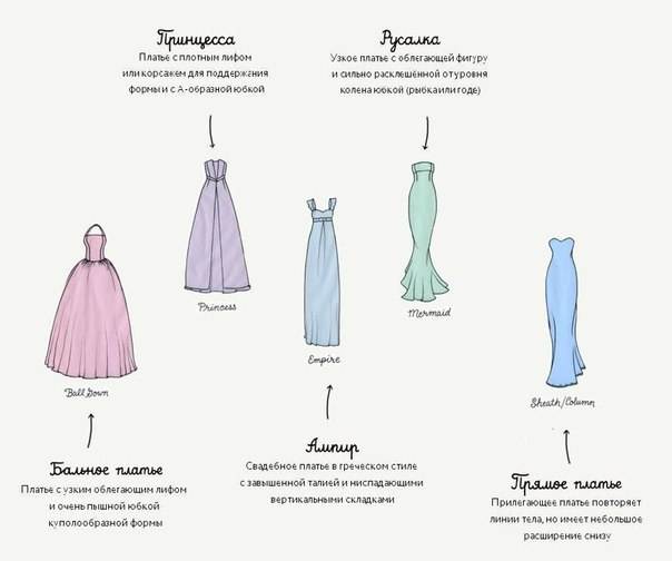 Свадебные платья из атласа: советы по выбору модели и аксессуаров