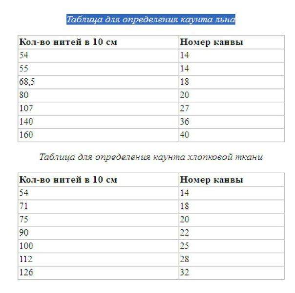 Канва - запись пользователя оленька (mhehetpabhbix) в сообществе рукоделие - babyblog.ru