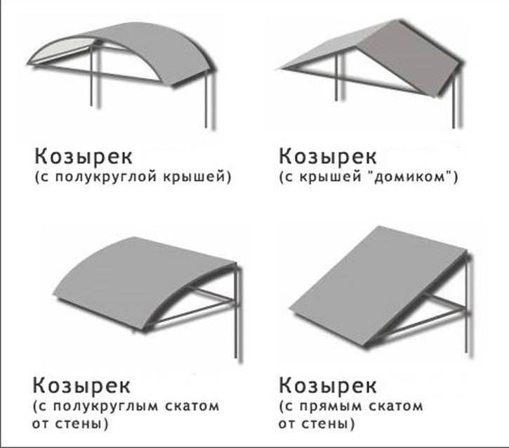 Особенности построения отлетных козырьков | выкройки одежды на pokroyka.ru
