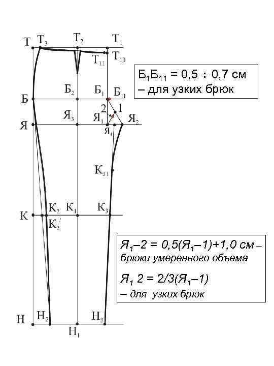 Выкройка женских джинсов | выкройки одежды на pokroyka.ru