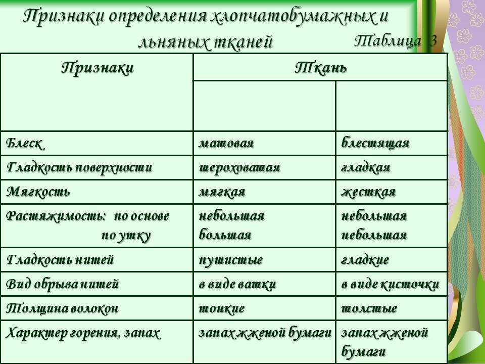 Характеристика образца ткани