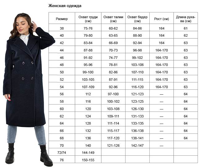 Таблица размеров верхней одежды для женщин: как определить свой