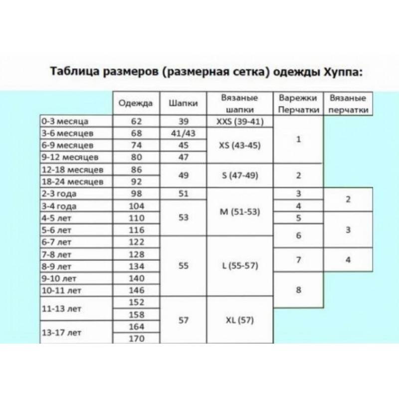 Таблица размеров комбинезонов huppa - как выбрать размер хуппа