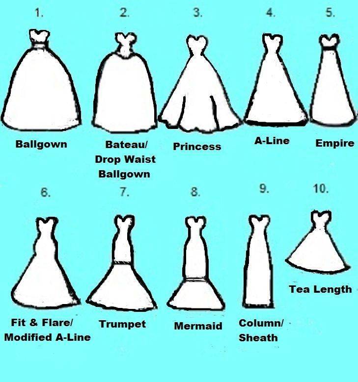 Платья: виды, фасоны и стили