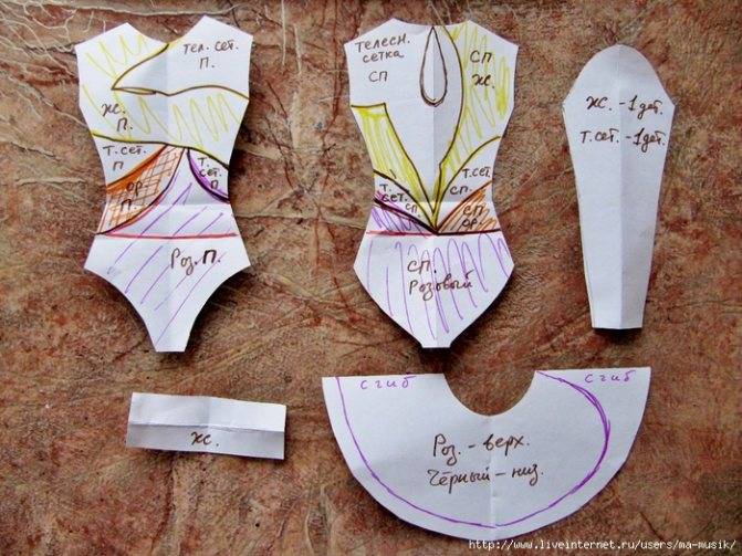 Инструкция самостоятельного определения размерных признаков для пошива детских гимнастических купальников