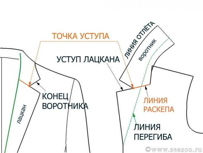 Обработка воротника - технология пиджака - изготовление мужских и детских костюмов