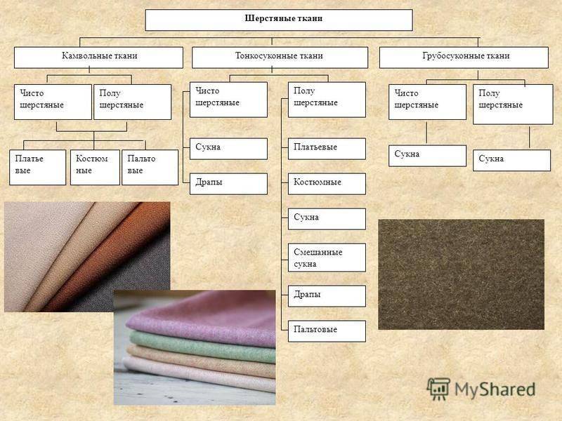 Виды тканей: как правильно выбрать материал для пошива