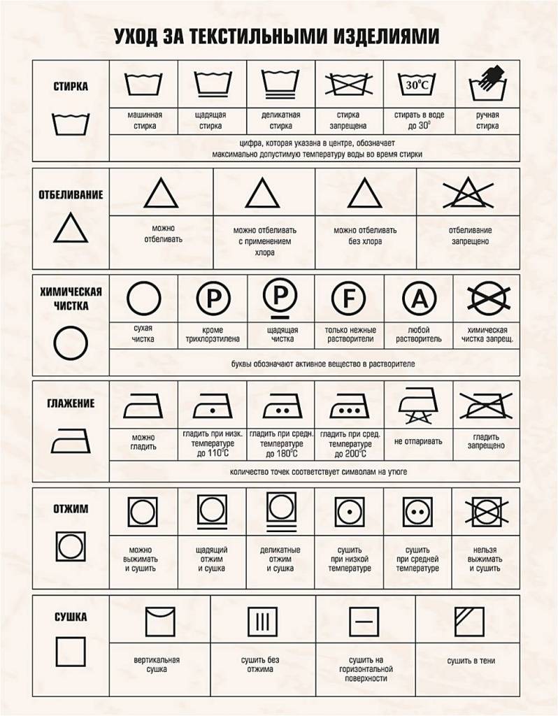 Значки на одежде для стирки: расшифровка обозначений и символов на ярлыках