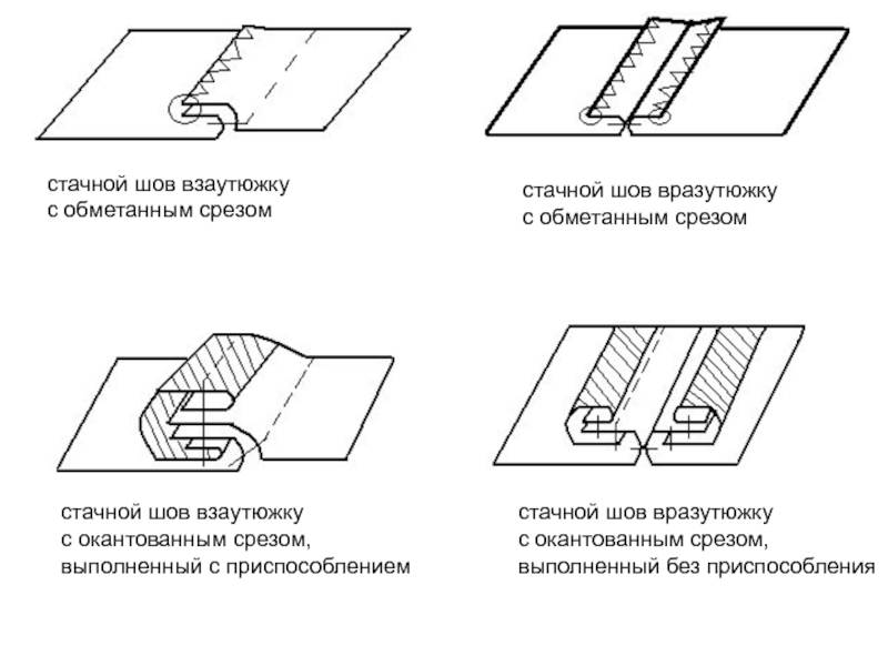 Шов в замок схема