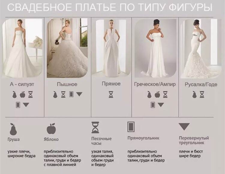 Как выбрать свадебное платье по типу фигуры, росту и цвету