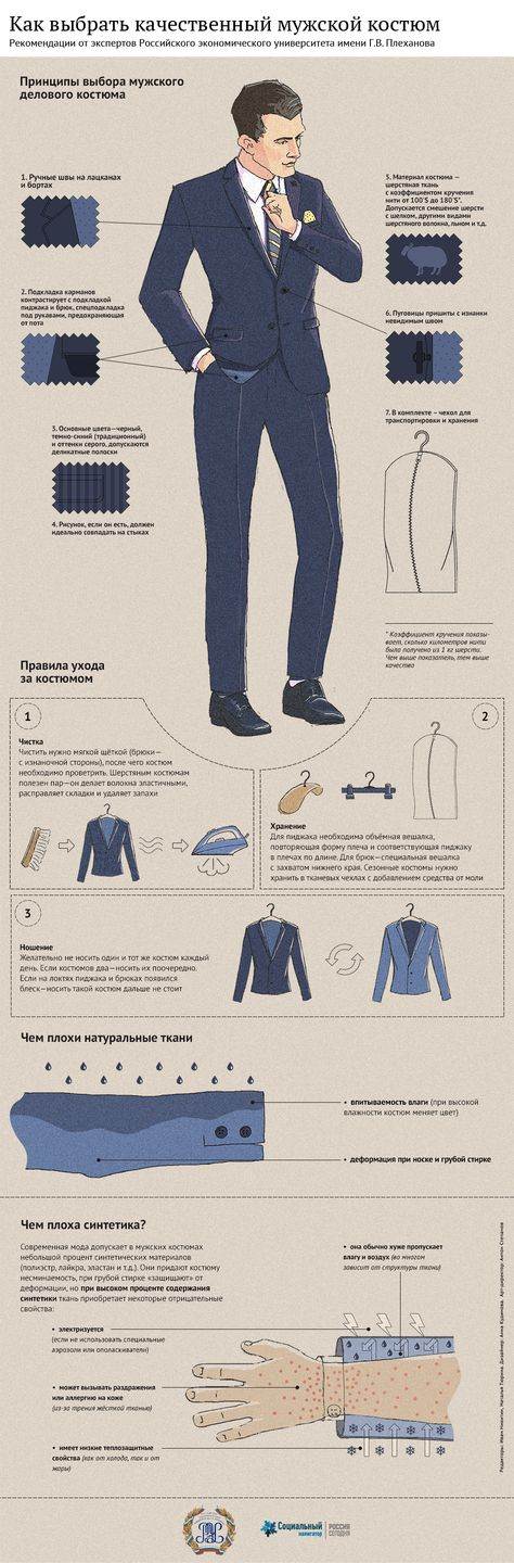 С чем носить мужской пиджак, фото и полезные советы
