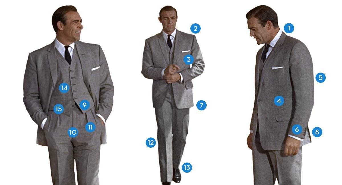 Как правильно выбрать мужской пиджак при покупке