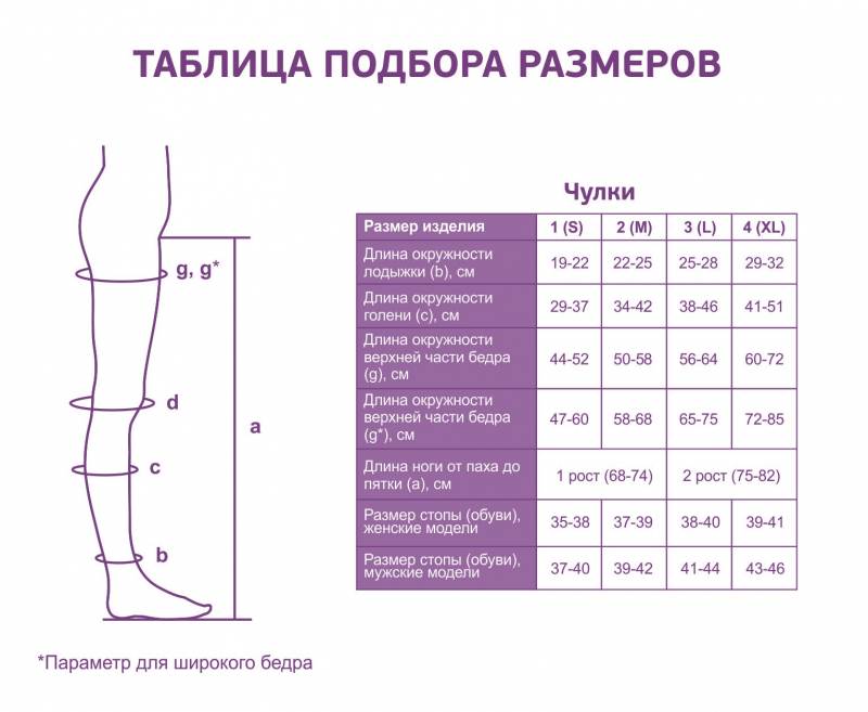 Размеры колготок - bracatus