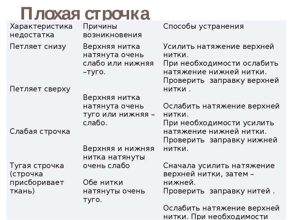 Почему на швейной машинке может петлять нижняя строчка