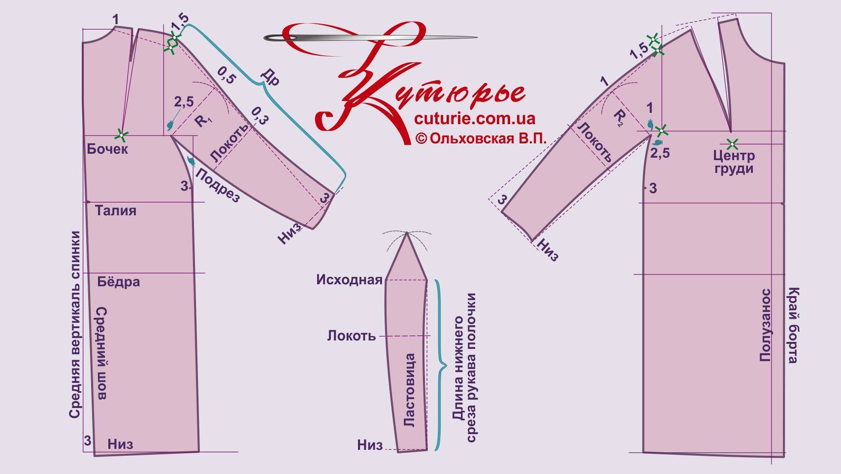 Выкройка пальто с цельнокроеным рукавом: инструкции и мастер-класс по конструированию цельнокроеного рукава на примере пальто-кимоно