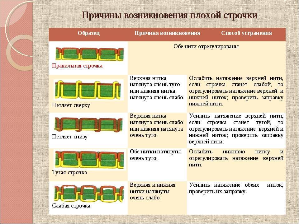 Петляет строчка швейной машинки (верхняя или нижняя) - причины и способы наладки