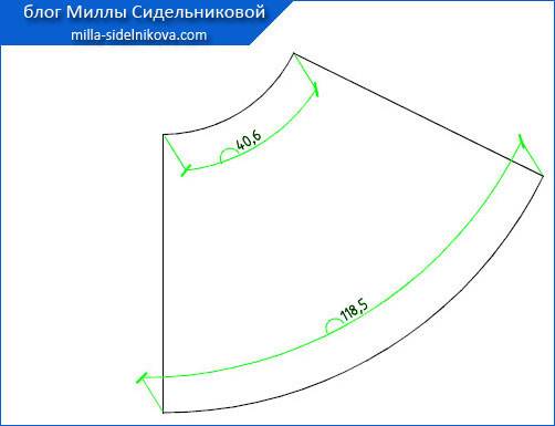 Юбка колокол выкройка, пошаговая инструкция, расчёт, схемы, картинки