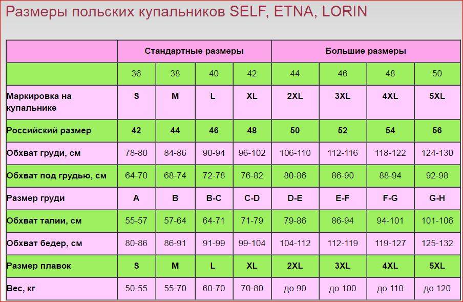 Размеры купальников таблица русская, евро, маркировка (129 фото)