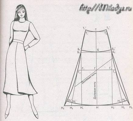 Выкройка юбки-четырехклинки: пошаговая инструкция для начинающих