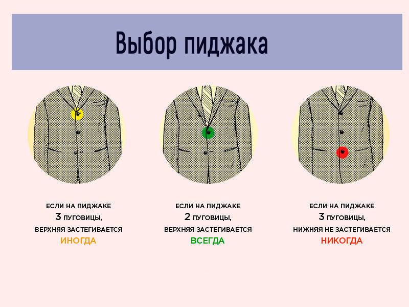 Как правильно застегивать пиджак: с 1, 2, 3 пуговицами?