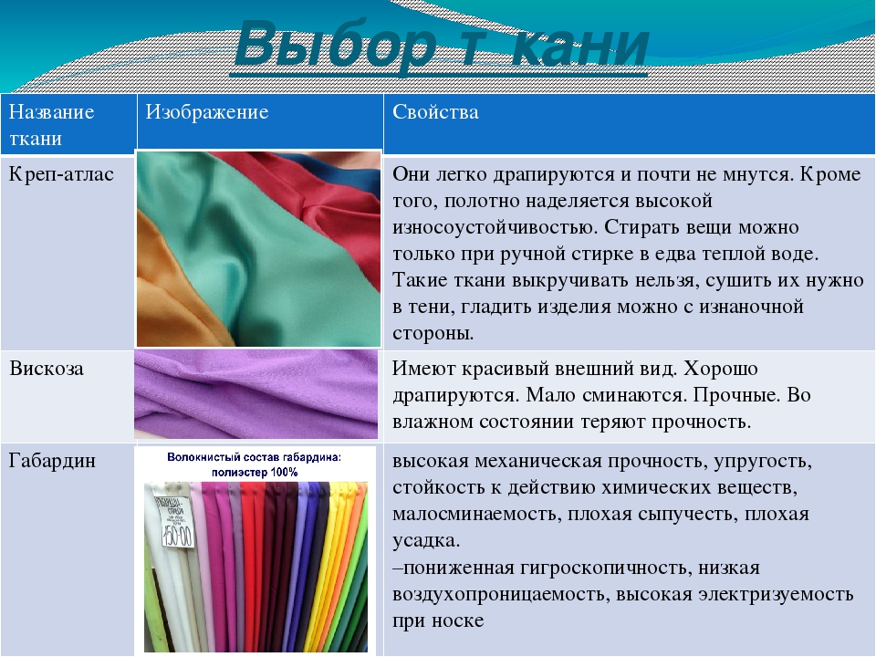 Турецкая двунитка что за ткань – интернет-магазин "yourhappydress.ru" - статьи - что такое ткань дайвинг? как выглядит ткань микромасло? что такое двунитка и трехнитка?