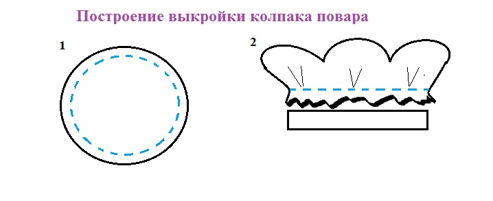ᐉ выкройка колпака повара для ребенка 5 лет - mastersspace.ru