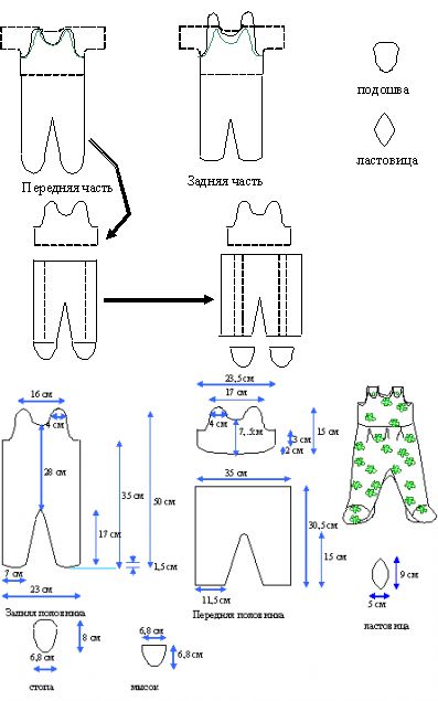 Одежда для новорожденных выкройки