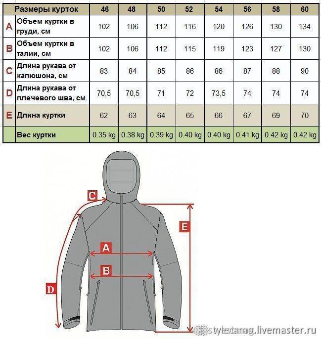 Как определить размер куртки мужской, таблица.