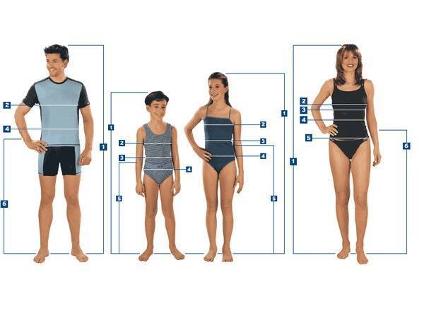 Как правильно снять мерки и узнать свой размер одежды? фото + видео