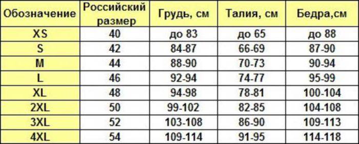 Размеры платьев — отличия российских и зарубежных производителей
