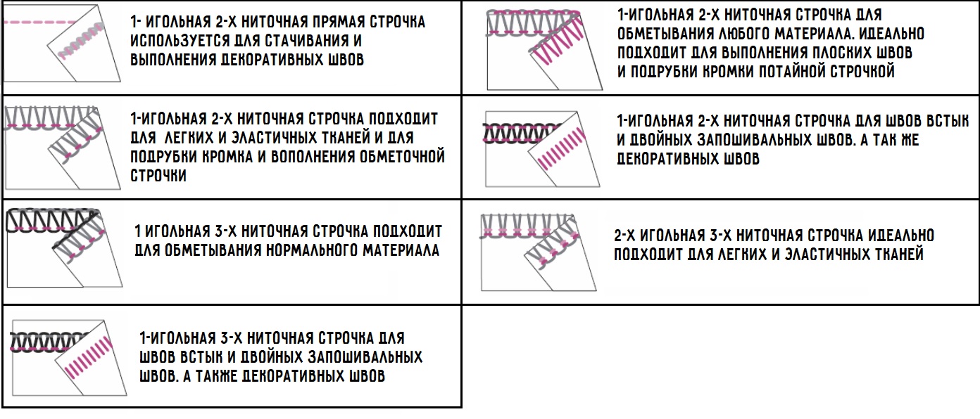 Что такое оверлок: его отличия от швейной машинки, виды швов, настройка оборудования