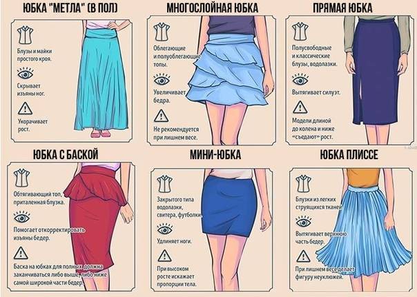 Платья - все виды и классификации