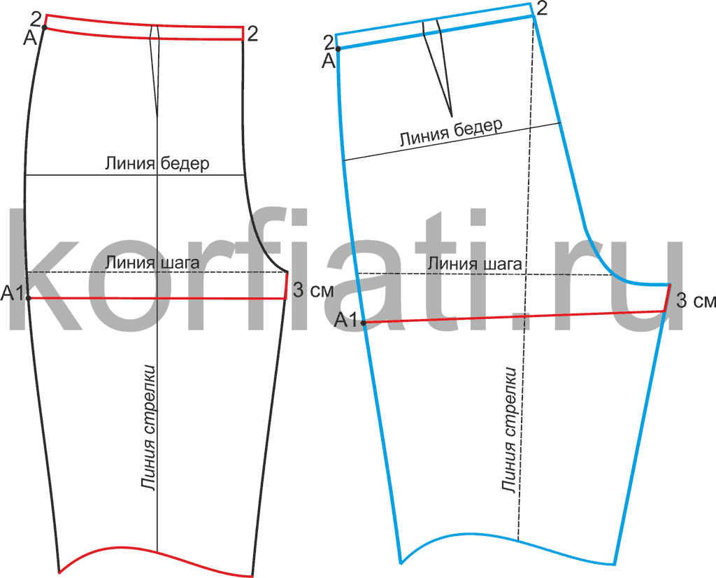 Как сделать выкройку шорт женских для начинающих пошагово с фото