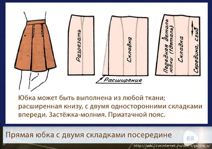 Пошаговая инструкция построения выкройки юбки прямого силуэта для начинающих портних