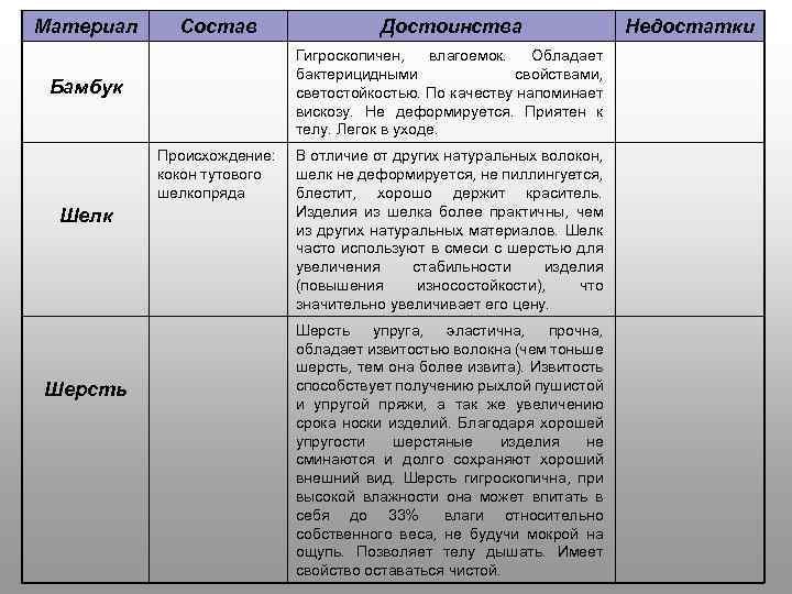 Преимущества шелка. Шерсть достоинства и недостатки. Минусы натуральных тканей. Достоинства и недостатки шерстяных тканей.