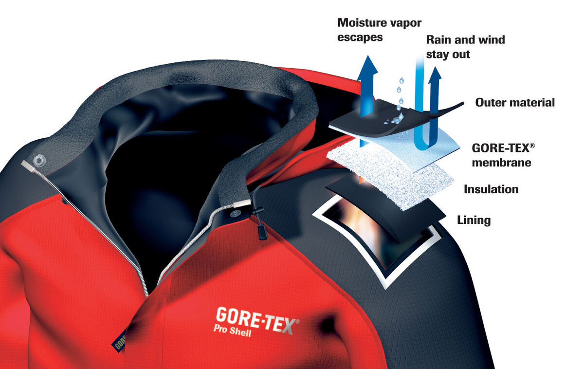 Мембранная одежда что это такое