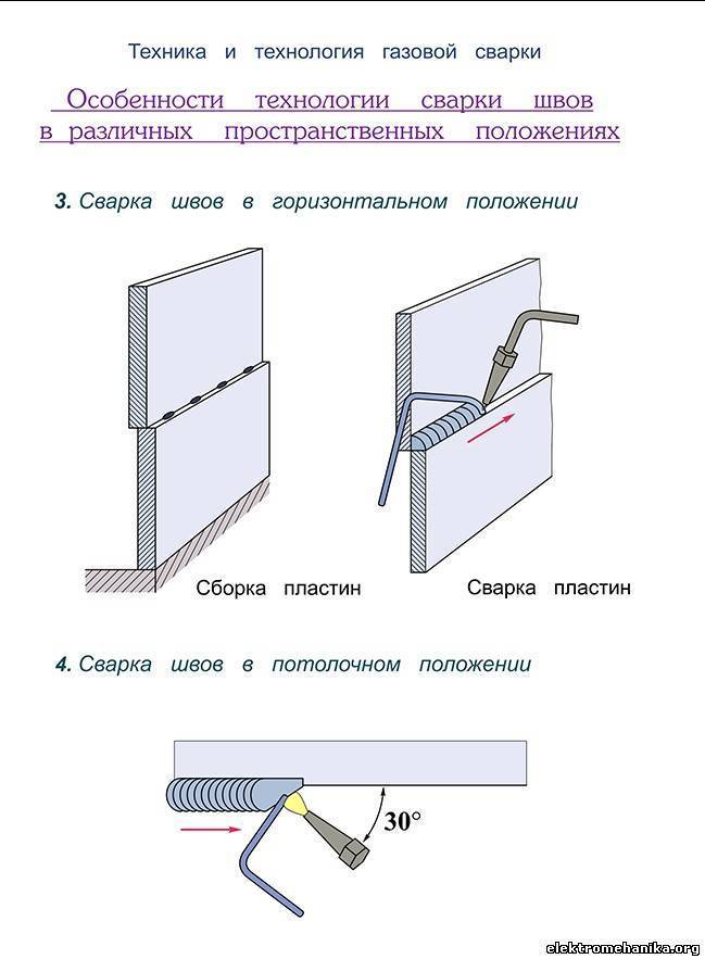 Техника сварки. Сварка во всех пространственных положениях шва. Сварка горизонтального шва 20мм ручной сварки. Пространственное положение сварки угловых швов. Техники сварки швов в различных положениях.