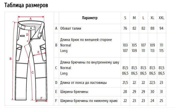 Как определить размер джинсов. таблица мужских размеров брюк :: syl.ru