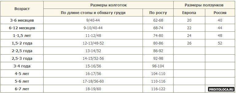 Размеры колготок женских таблица, капроновых, компрессионных, детских, размерная сетка art-textil.ru