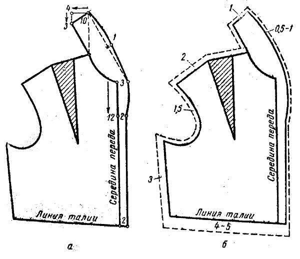 Выкройки блузок: с рукавом реглан, с коротким рукавом и простого кроя