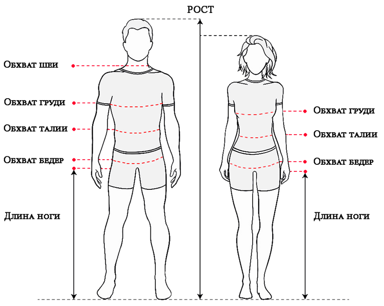 Обхват шеи у детей и взрослых: таблица нормальных размеров окружности шеи