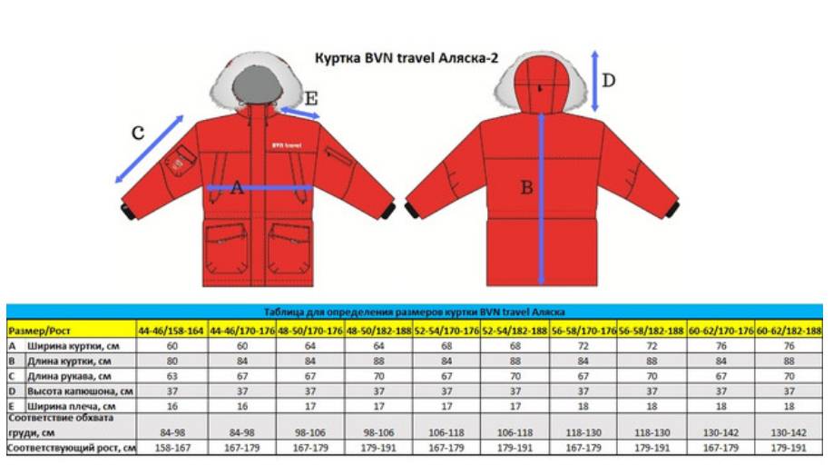 Размеры детских курток: как определить и правильно выбрать